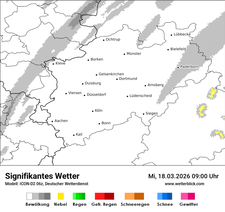 Signifikantes Wetter