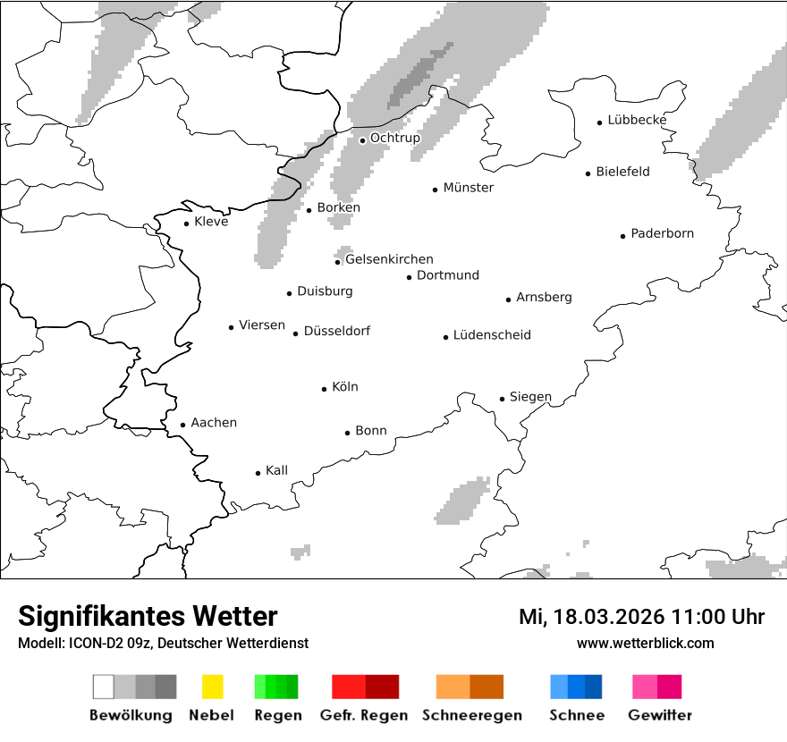 Signifikantes Wetter