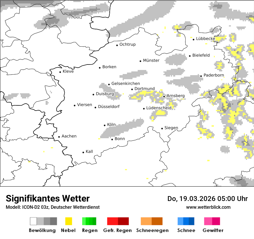 Signifikantes Wetter