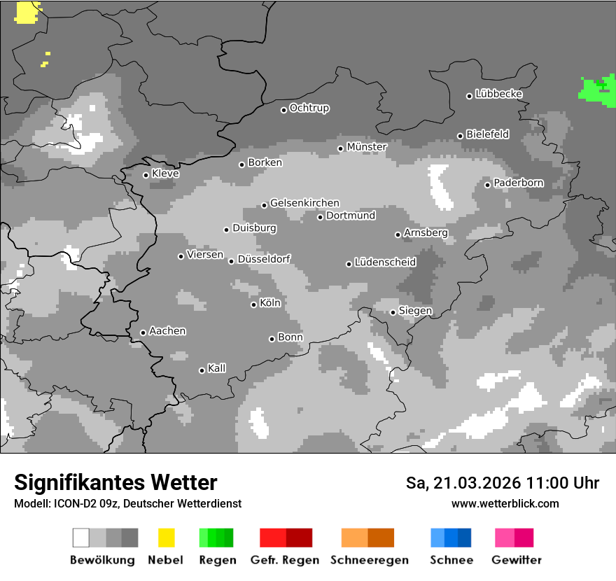 Signifikantes Wetter