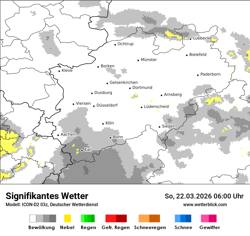 Signifikantes Wetter