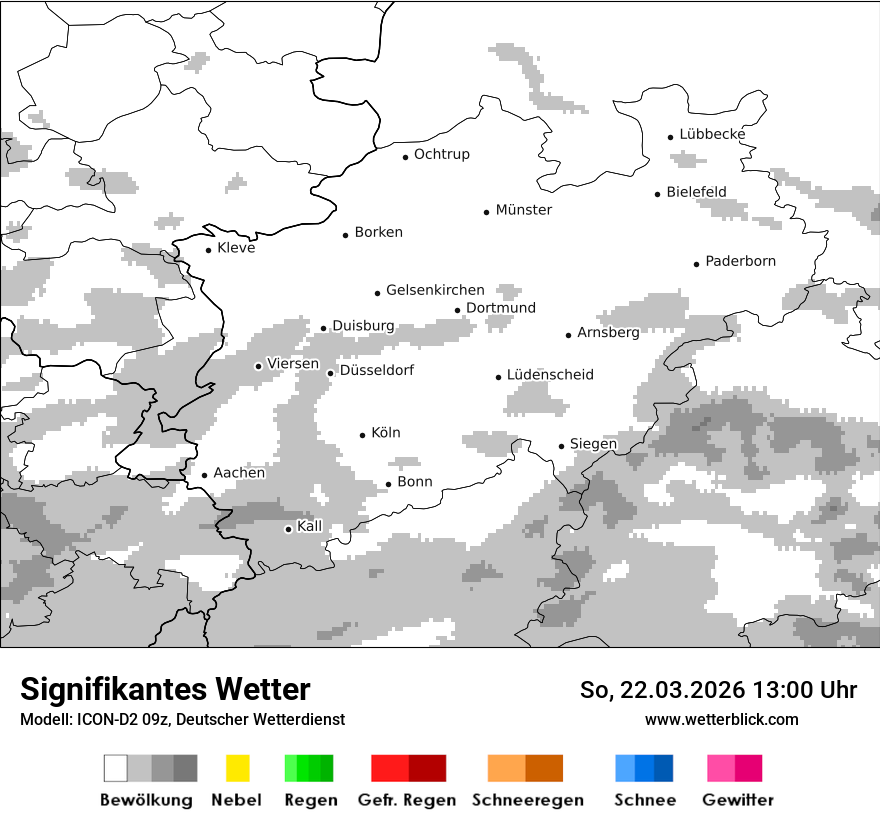 Signifikantes Wetter