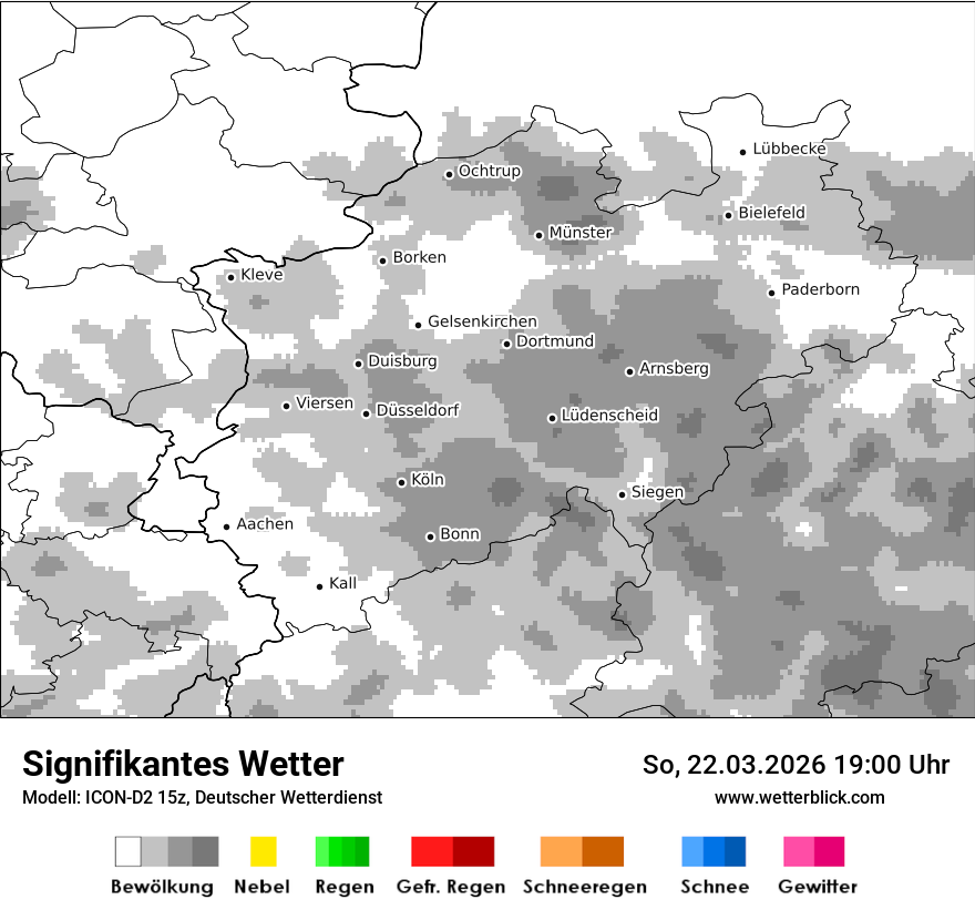 Signifikantes Wetter