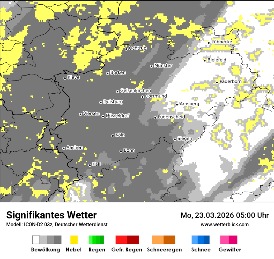 Signifikantes Wetter
