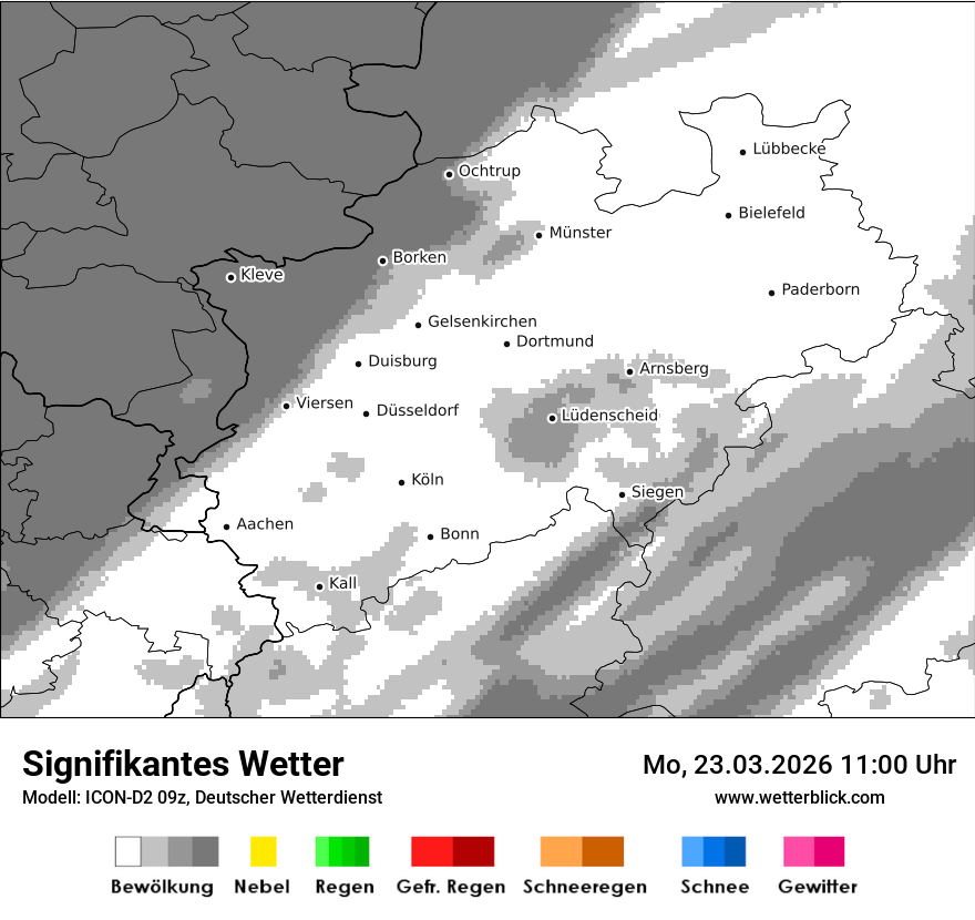 Signifikantes Wetter