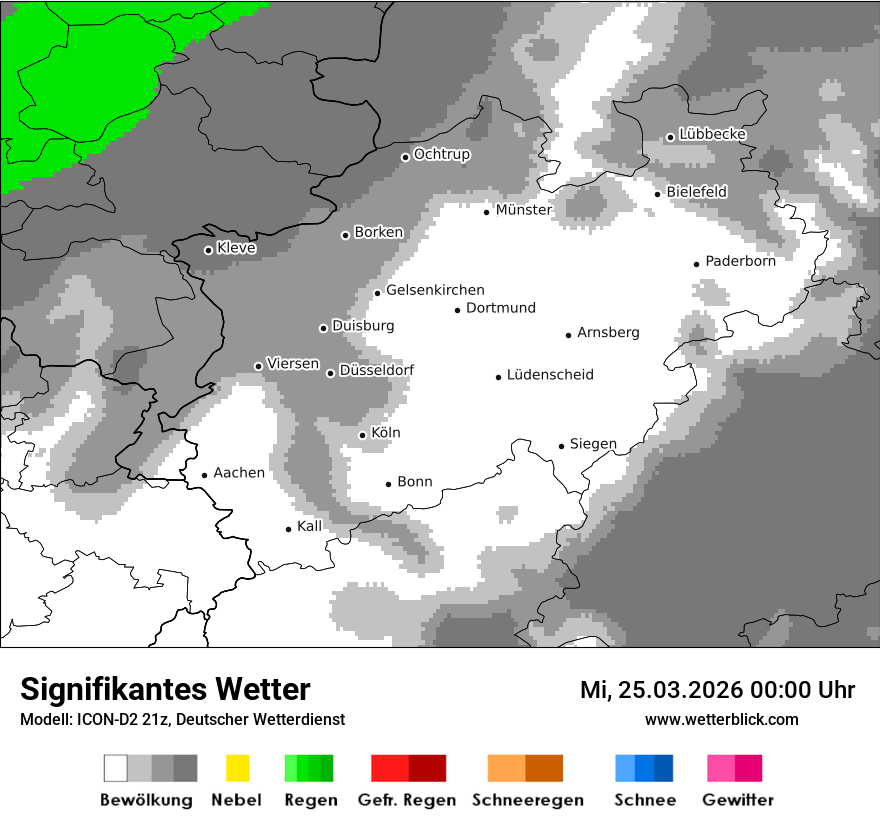 Signifikantes Wetter