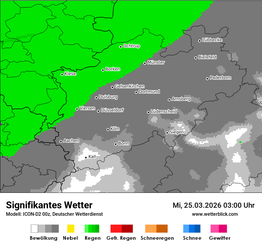 Signifikantes Wetter