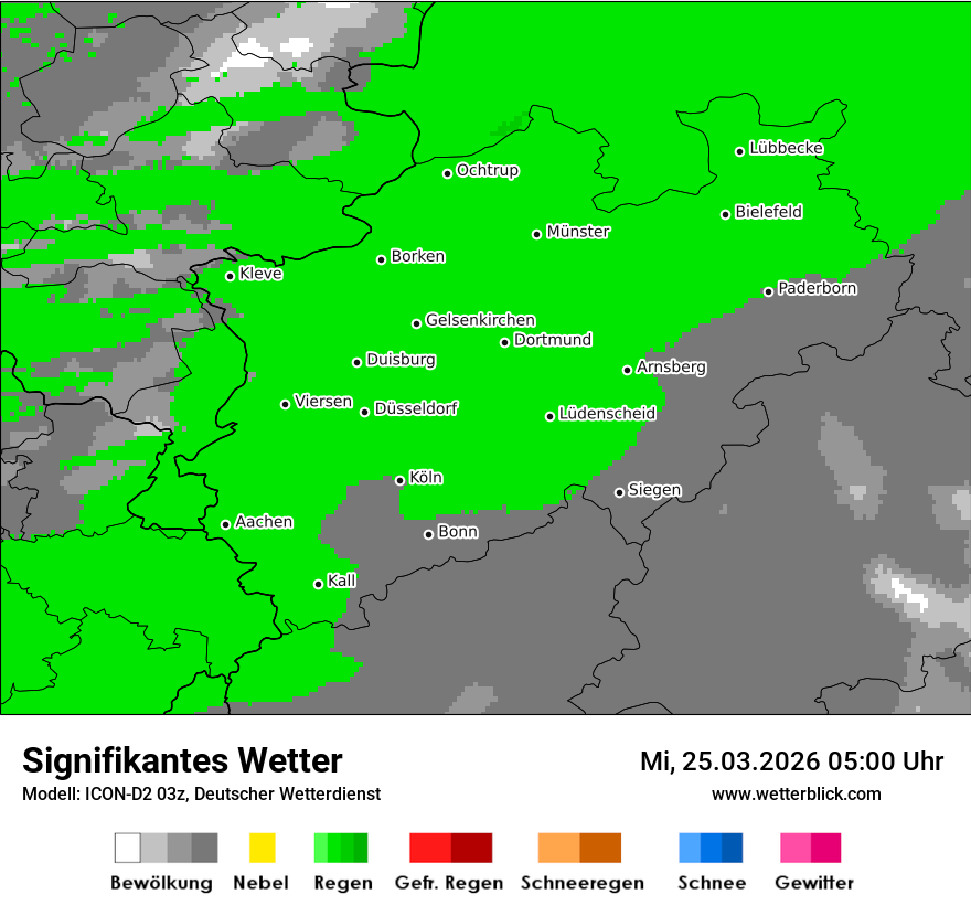 Signifikantes Wetter