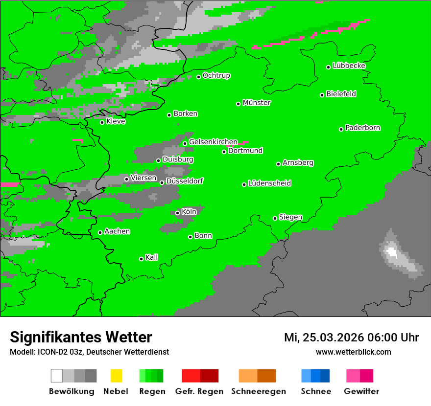 Signifikantes Wetter