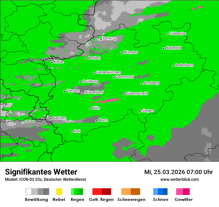 Signifikantes Wetter