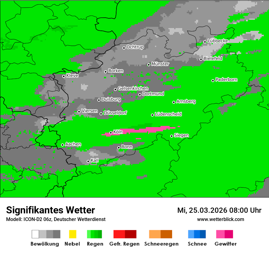 Signifikantes Wetter