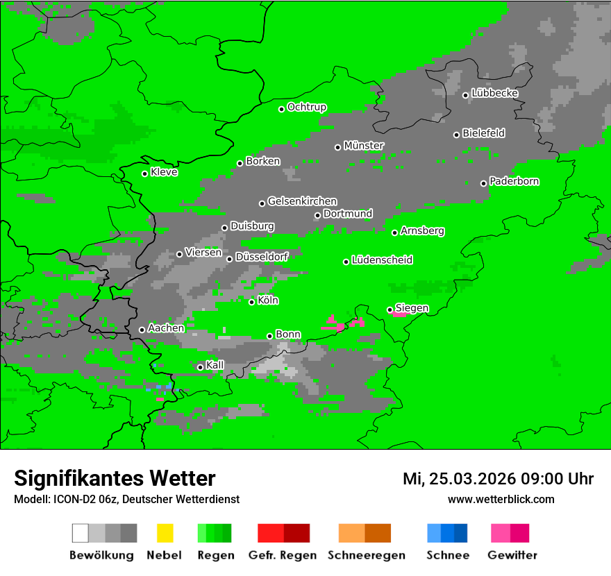 Signifikantes Wetter