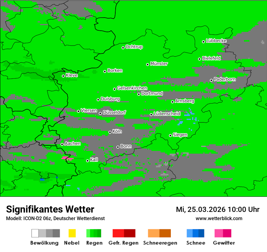 Signifikantes Wetter