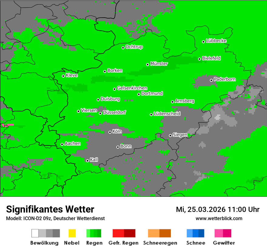 Signifikantes Wetter