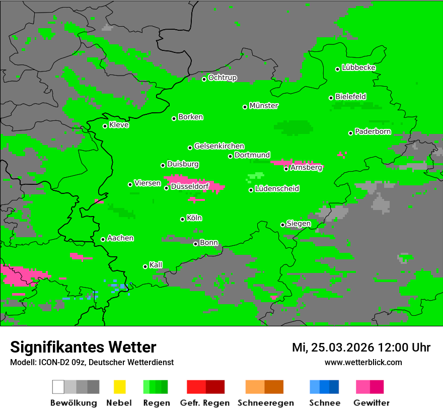Signifikantes Wetter