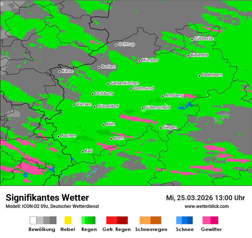 Signifikantes Wetter