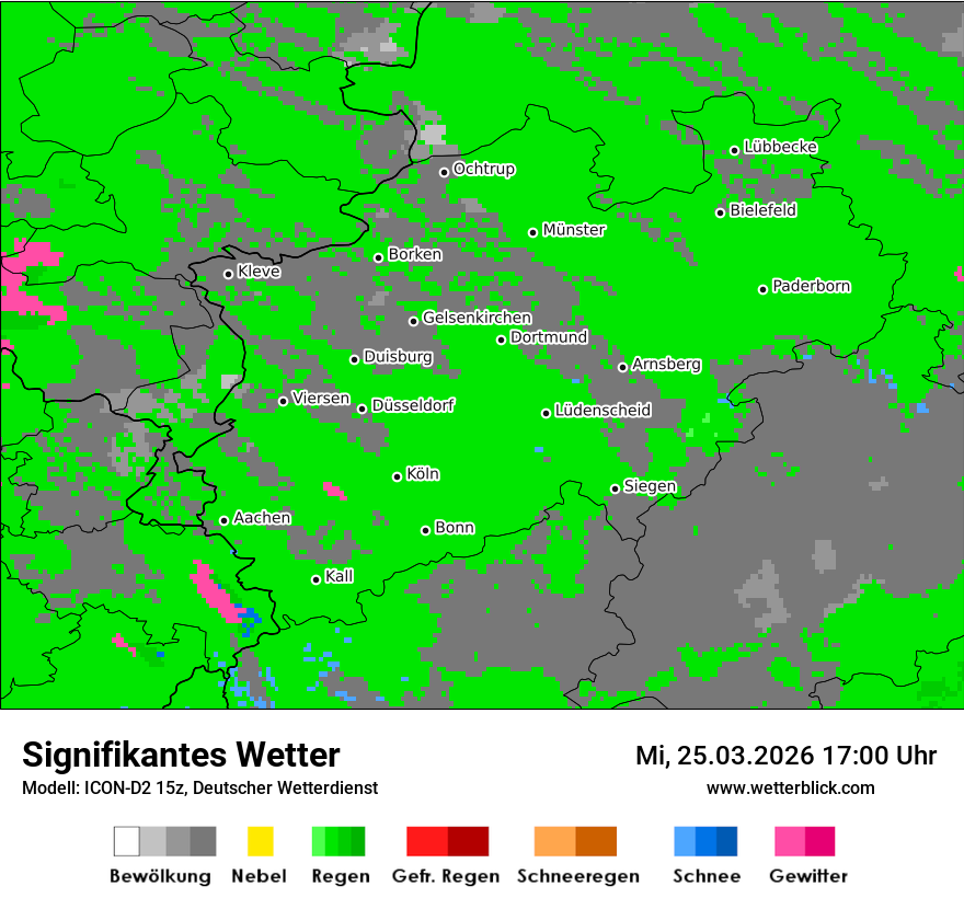 Signifikantes Wetter