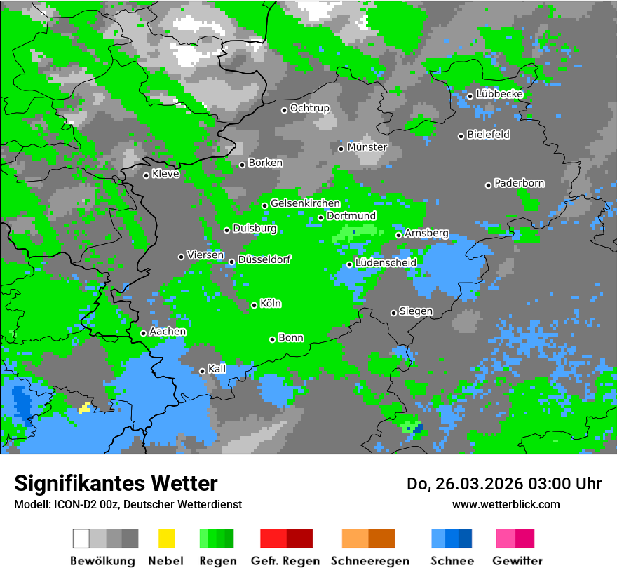 Signifikantes Wetter