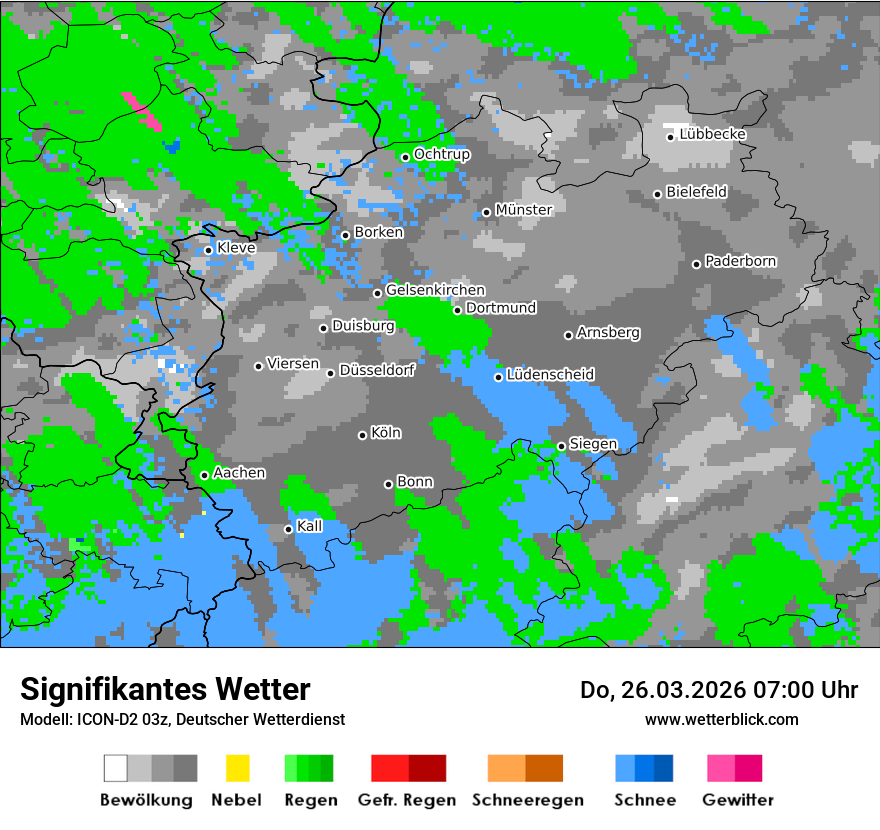 Signifikantes Wetter