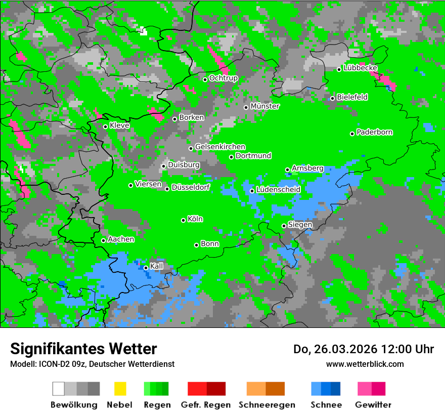 Signifikantes Wetter