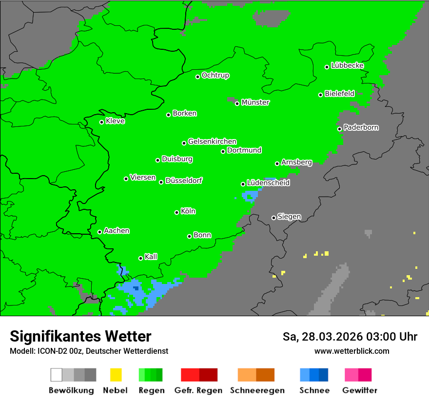 Signifikantes Wetter