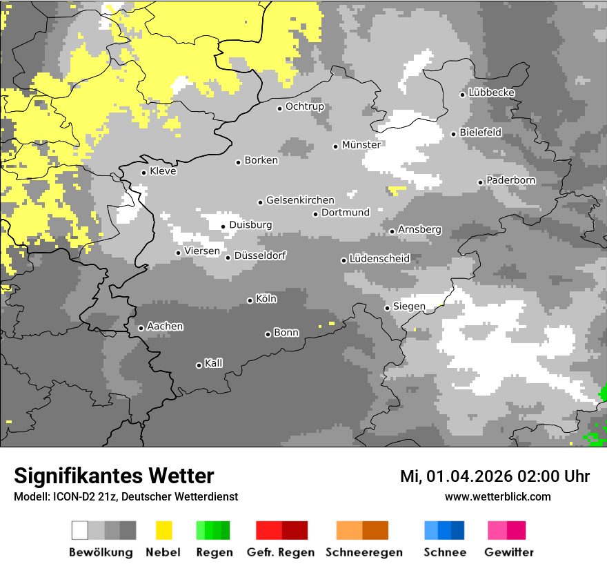 Signifikantes Wetter