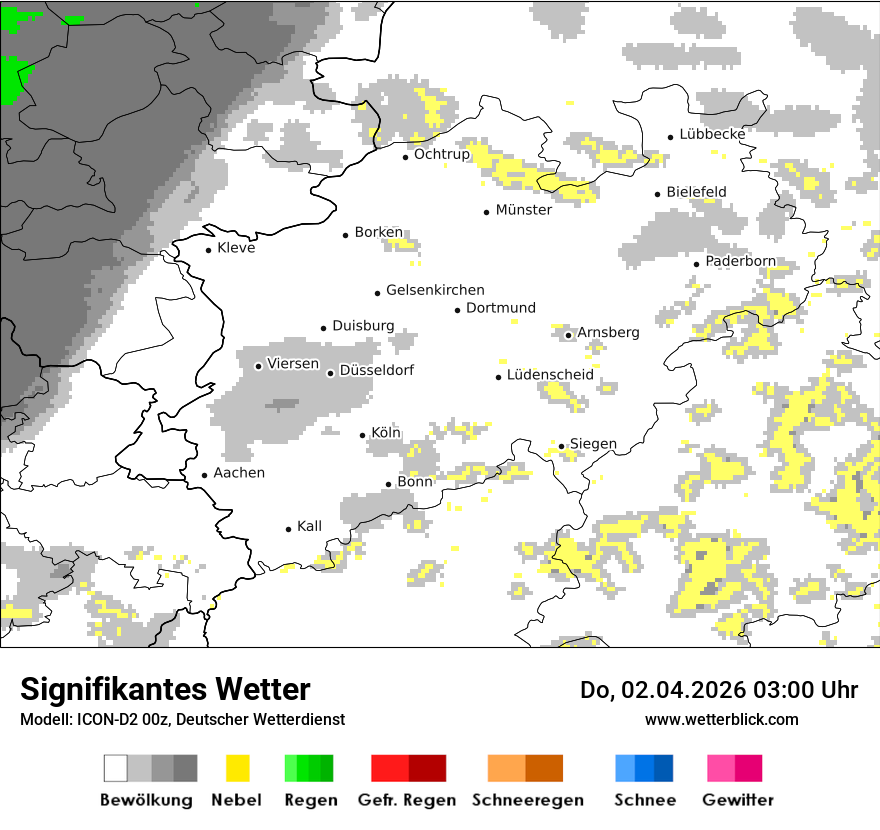 Signifikantes Wetter