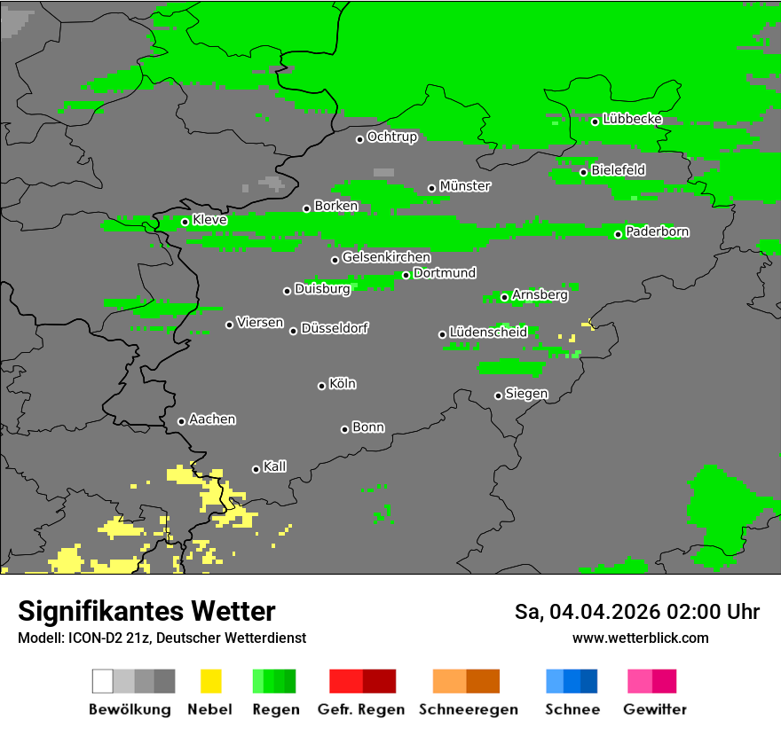 Signifikantes Wetter
