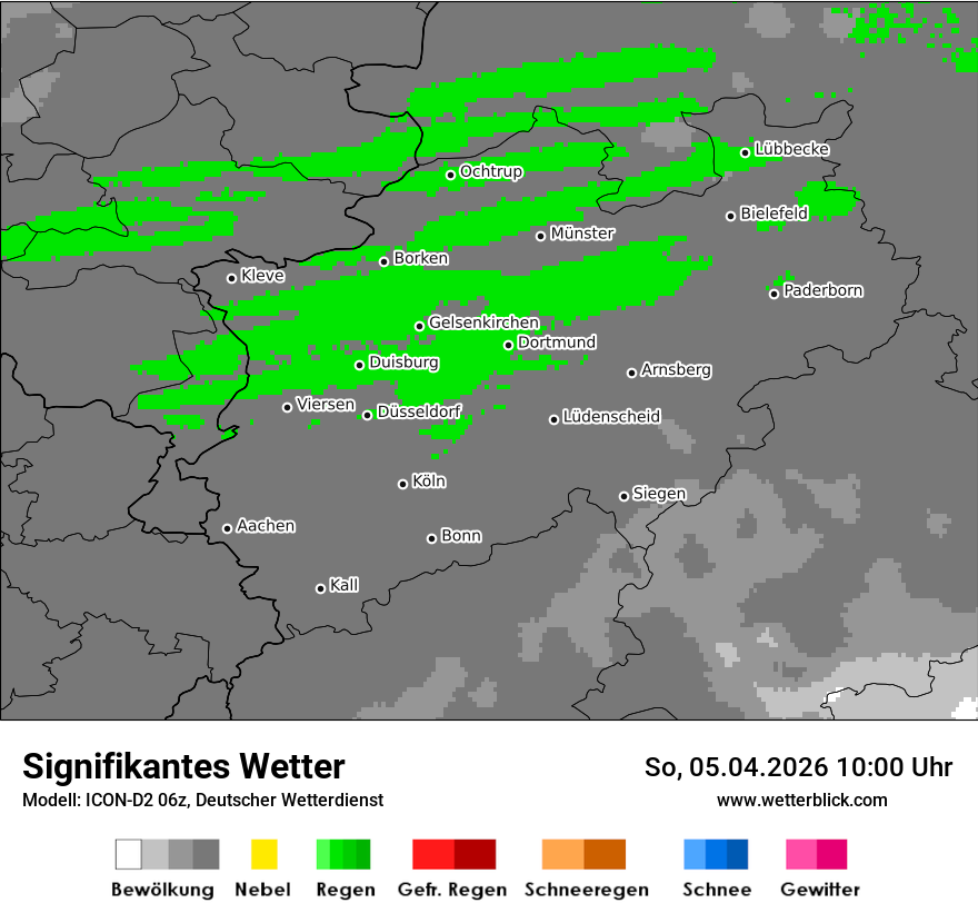 Signifikantes Wetter