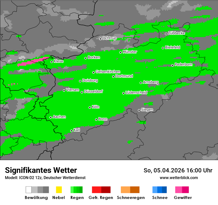 Signifikantes Wetter