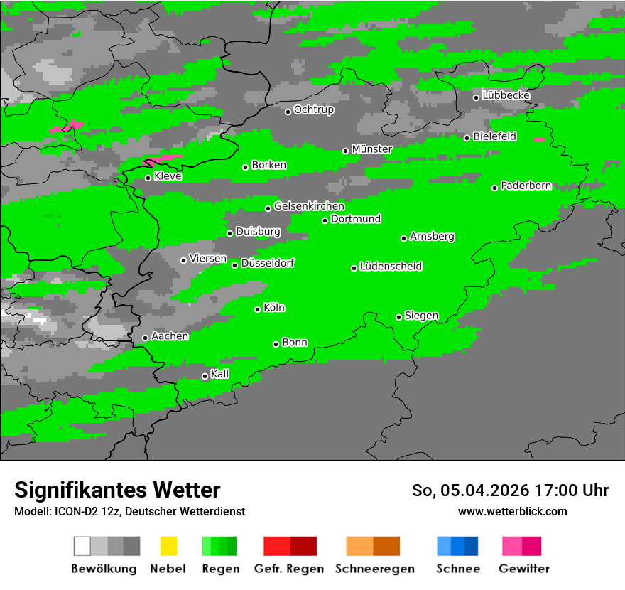 Signifikantes Wetter