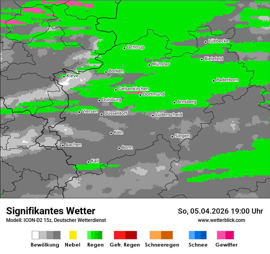 Signifikantes Wetter