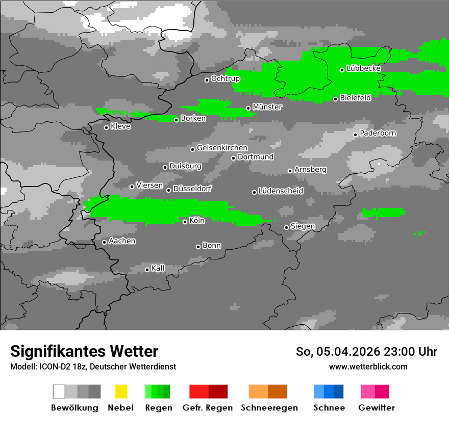 Signifikantes Wetter