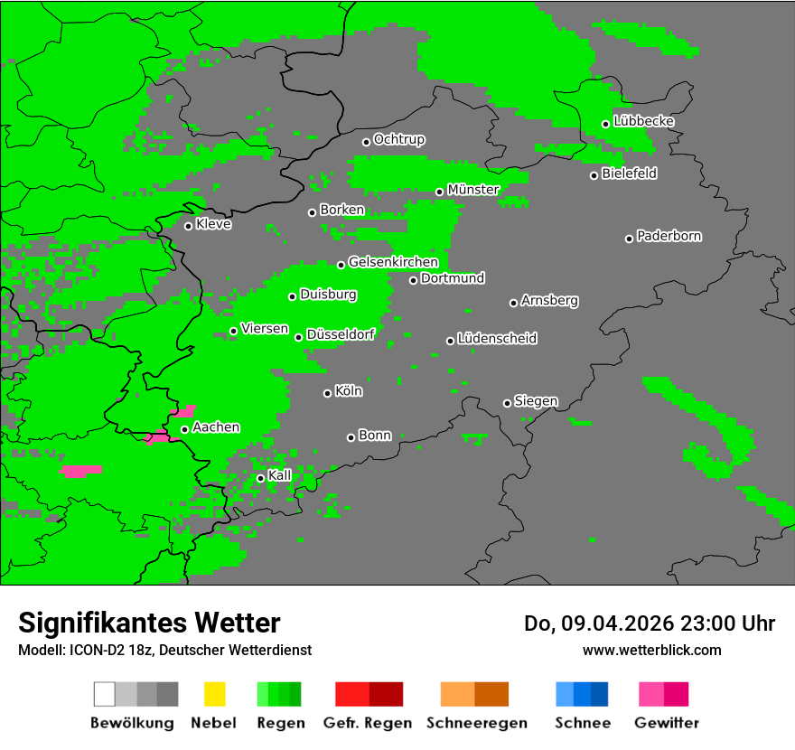 Signifikantes Wetter