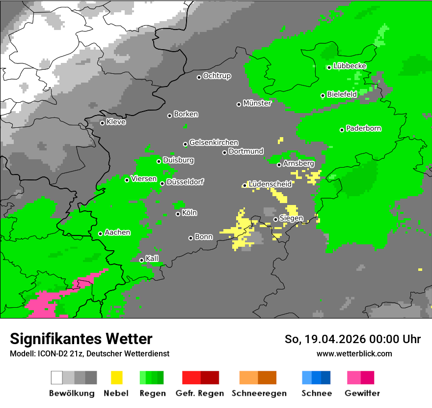Signifikantes Wetter