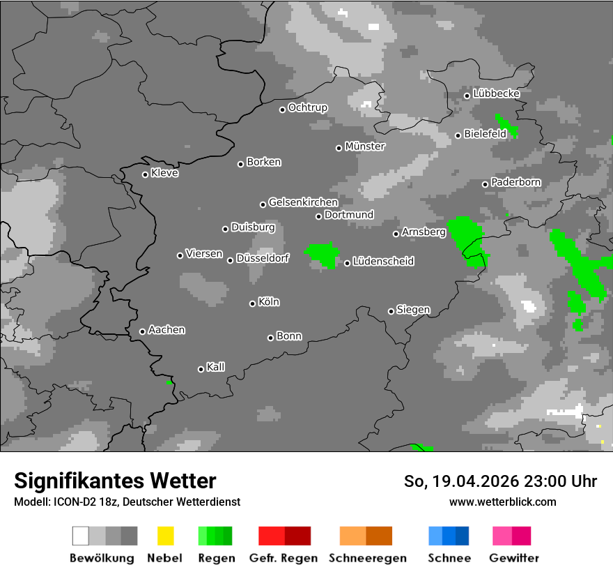 Signifikantes Wetter