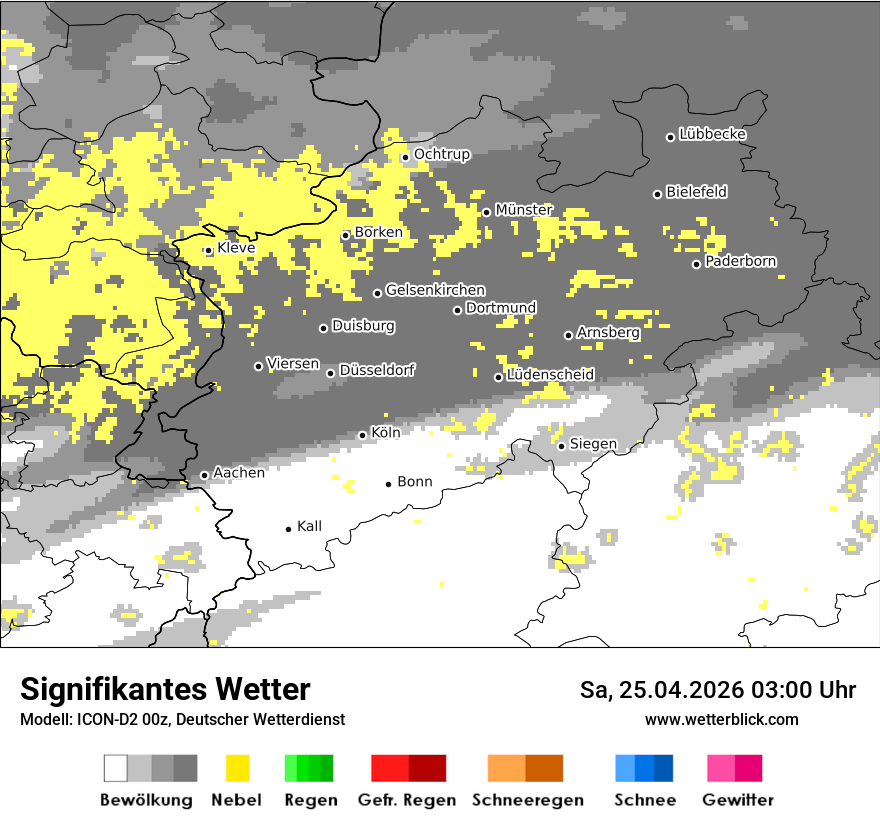 Signifikantes Wetter