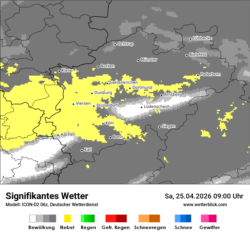 Signifikantes Wetter
