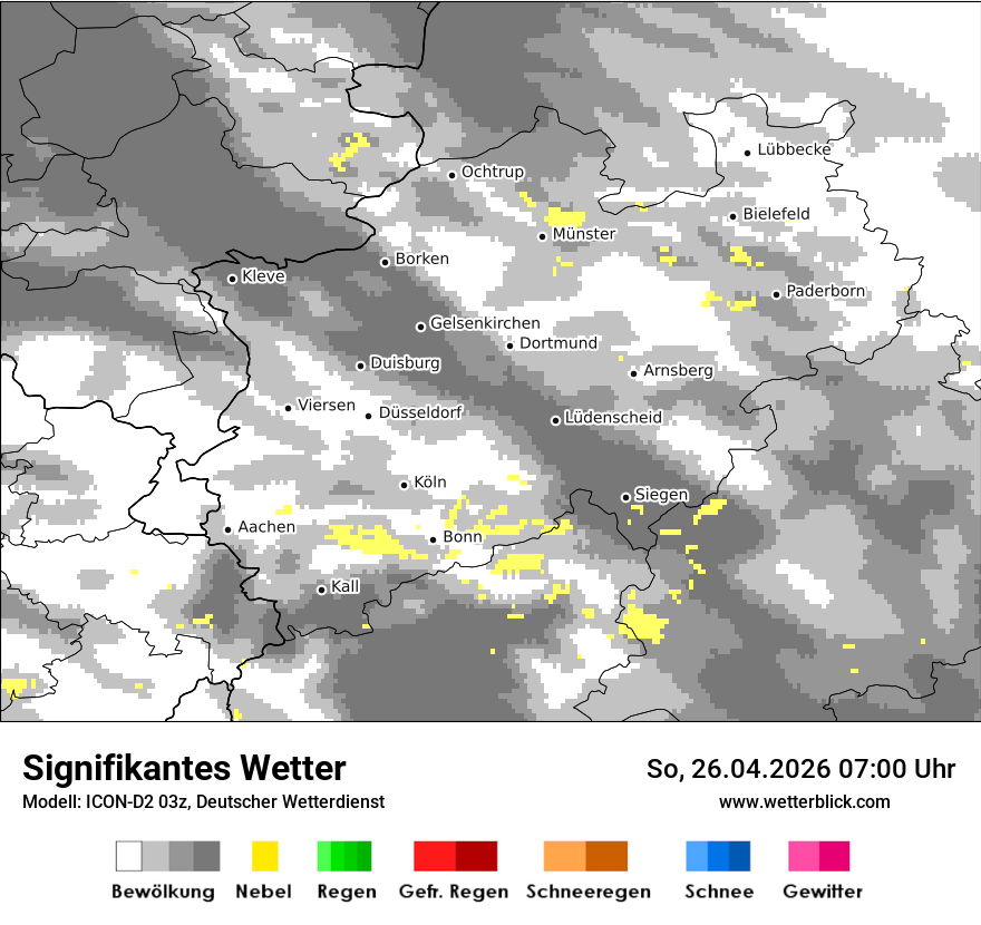 Signifikantes Wetter