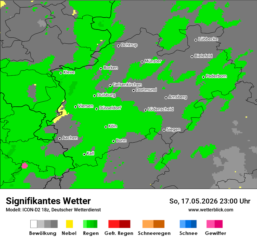 Signifikantes Wetter