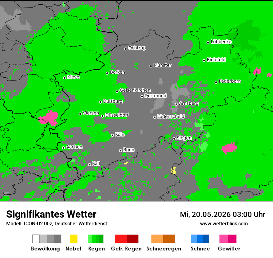Signifikantes Wetter