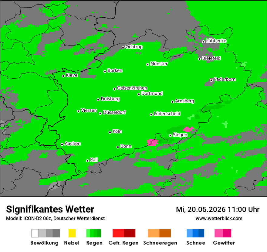 Signifikantes Wetter