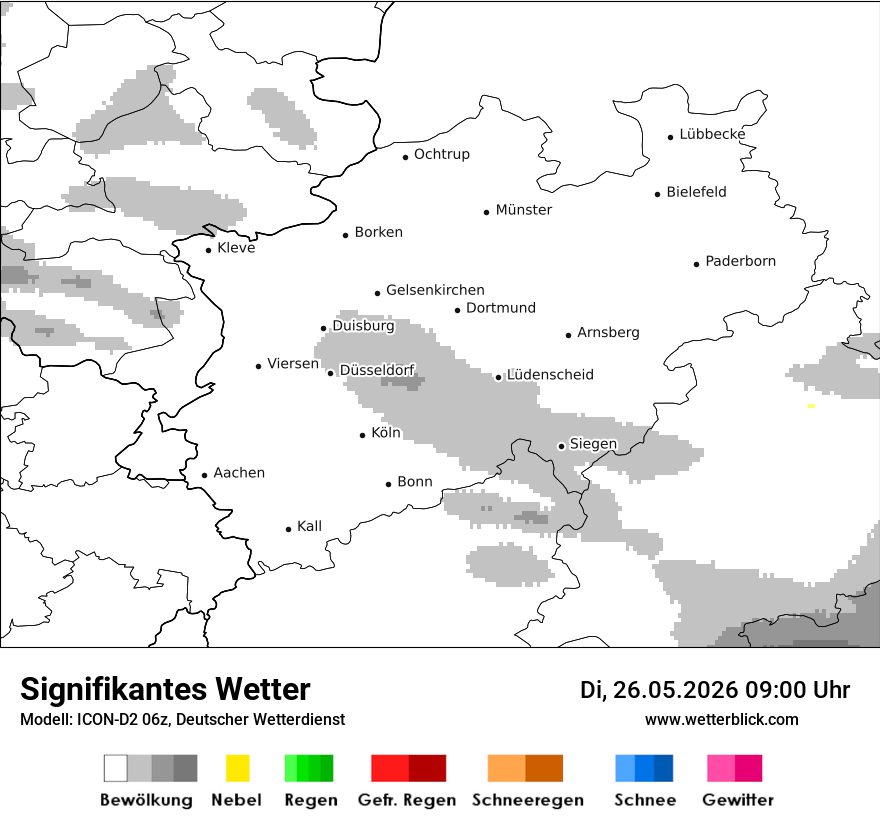 Signifikantes Wetter