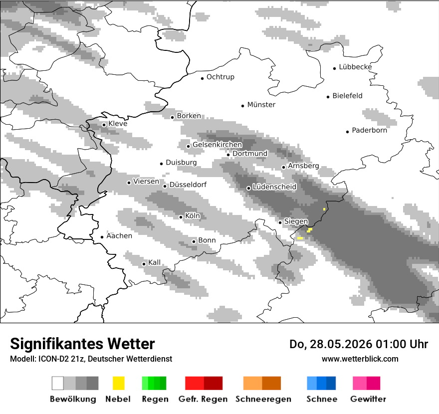 Signifikantes Wetter