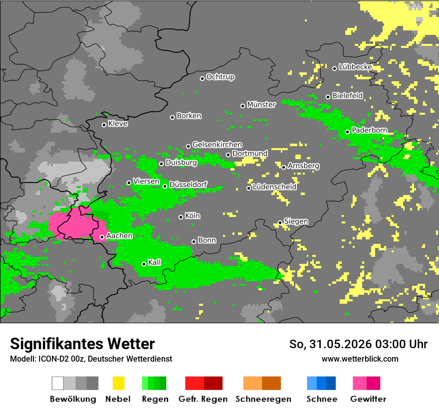 Signifikantes Wetter