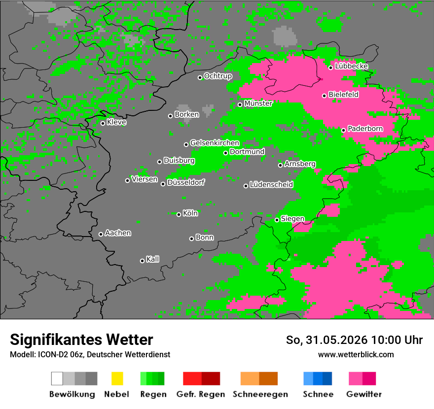 Signifikantes Wetter