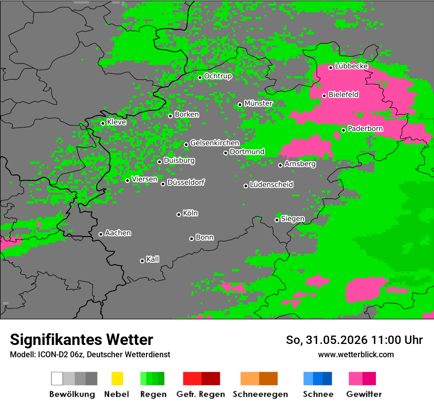 Signifikantes Wetter