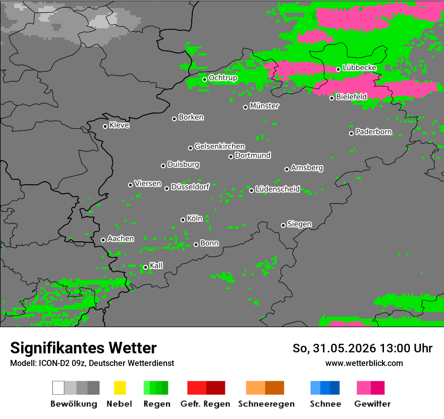 Signifikantes Wetter