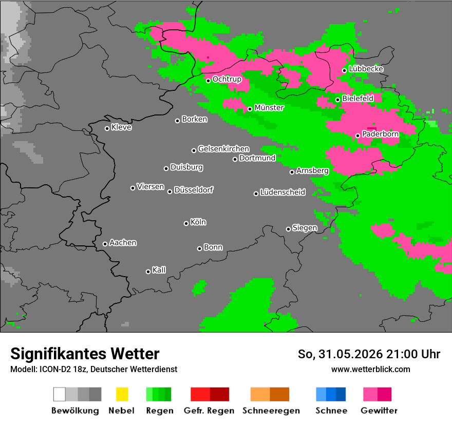 Signifikantes Wetter