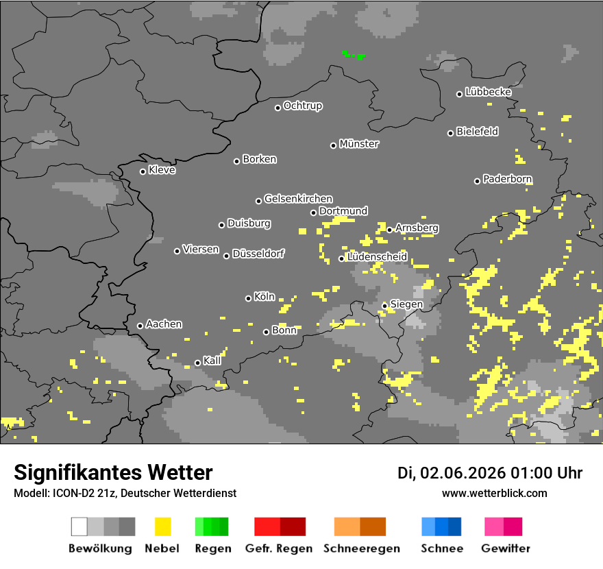 Signifikantes Wetter